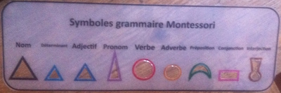 regle montessori grammaire
